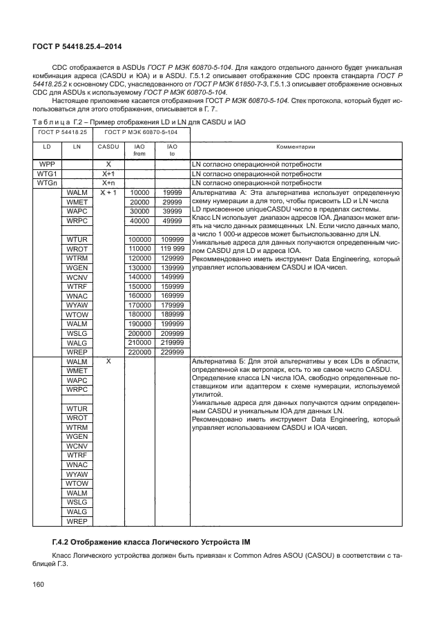 ГОСТ Р 54418.25.4-2014