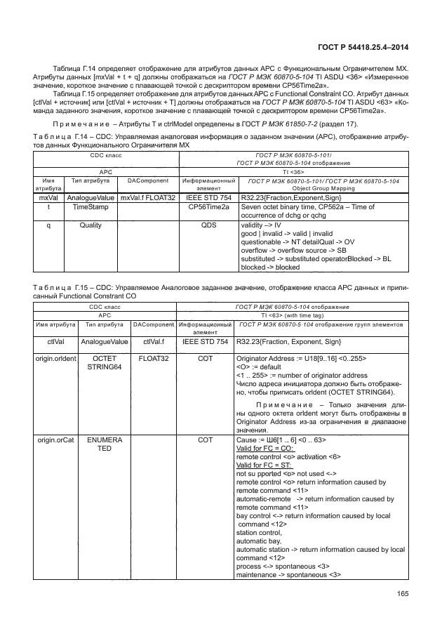 ГОСТ Р 54418.25.4-2014