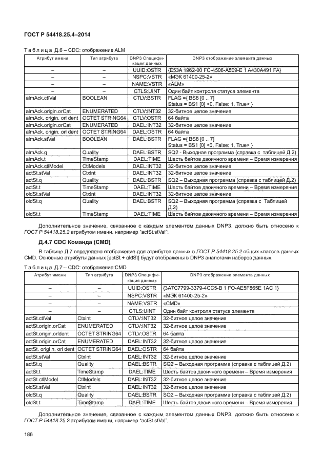 ГОСТ Р 54418.25.4-2014