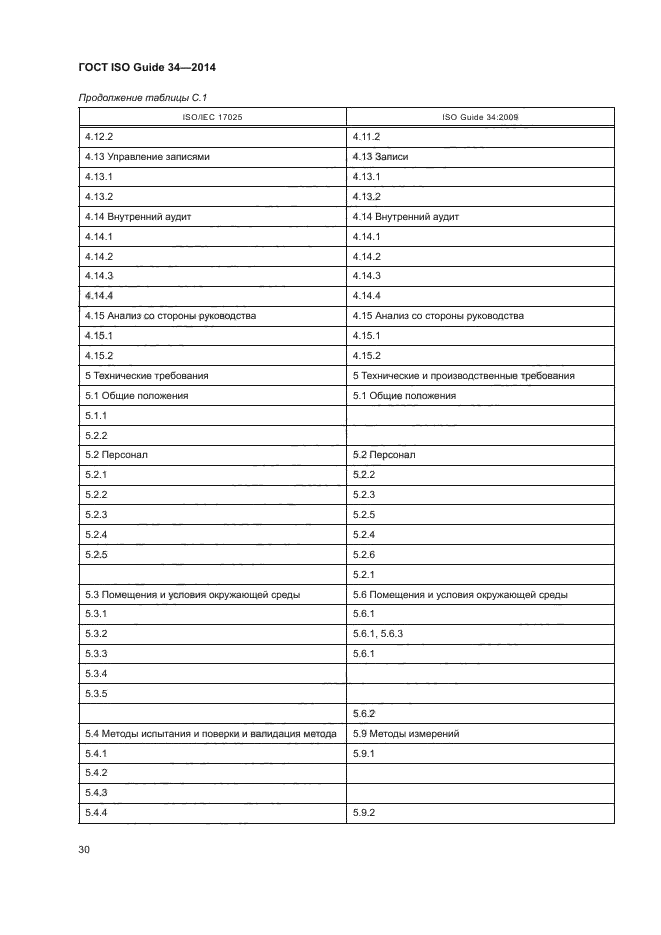 ГОСТ ISO Guide 34-2014