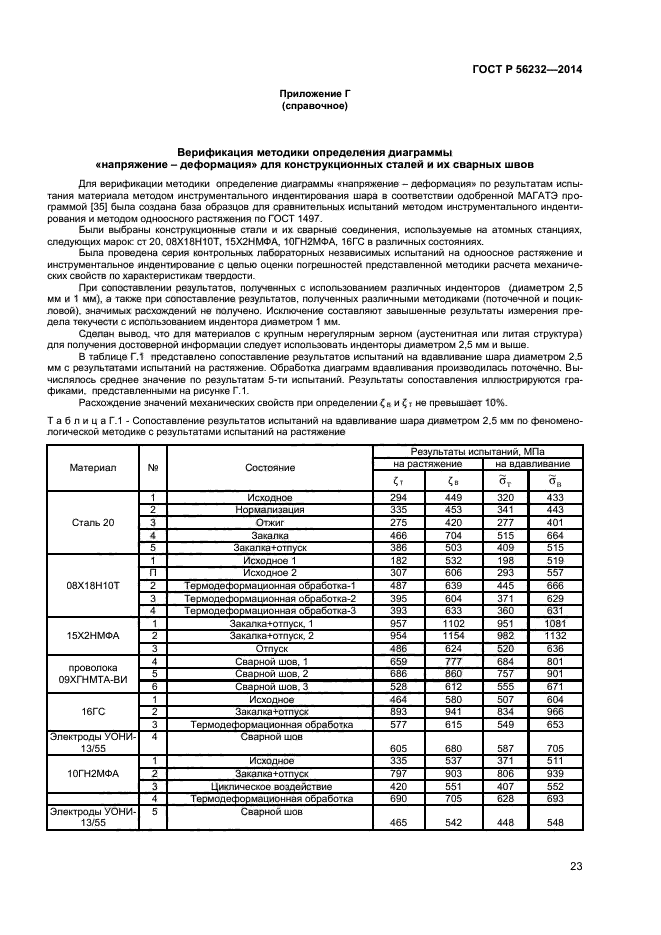 ГОСТ Р 56232-2014