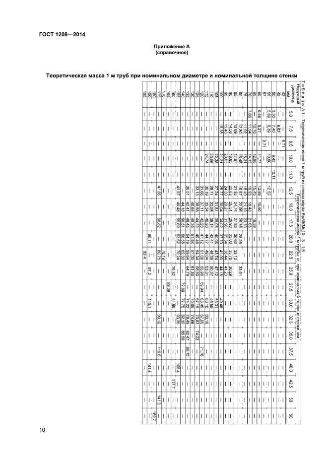 ГОСТ 1208-2014