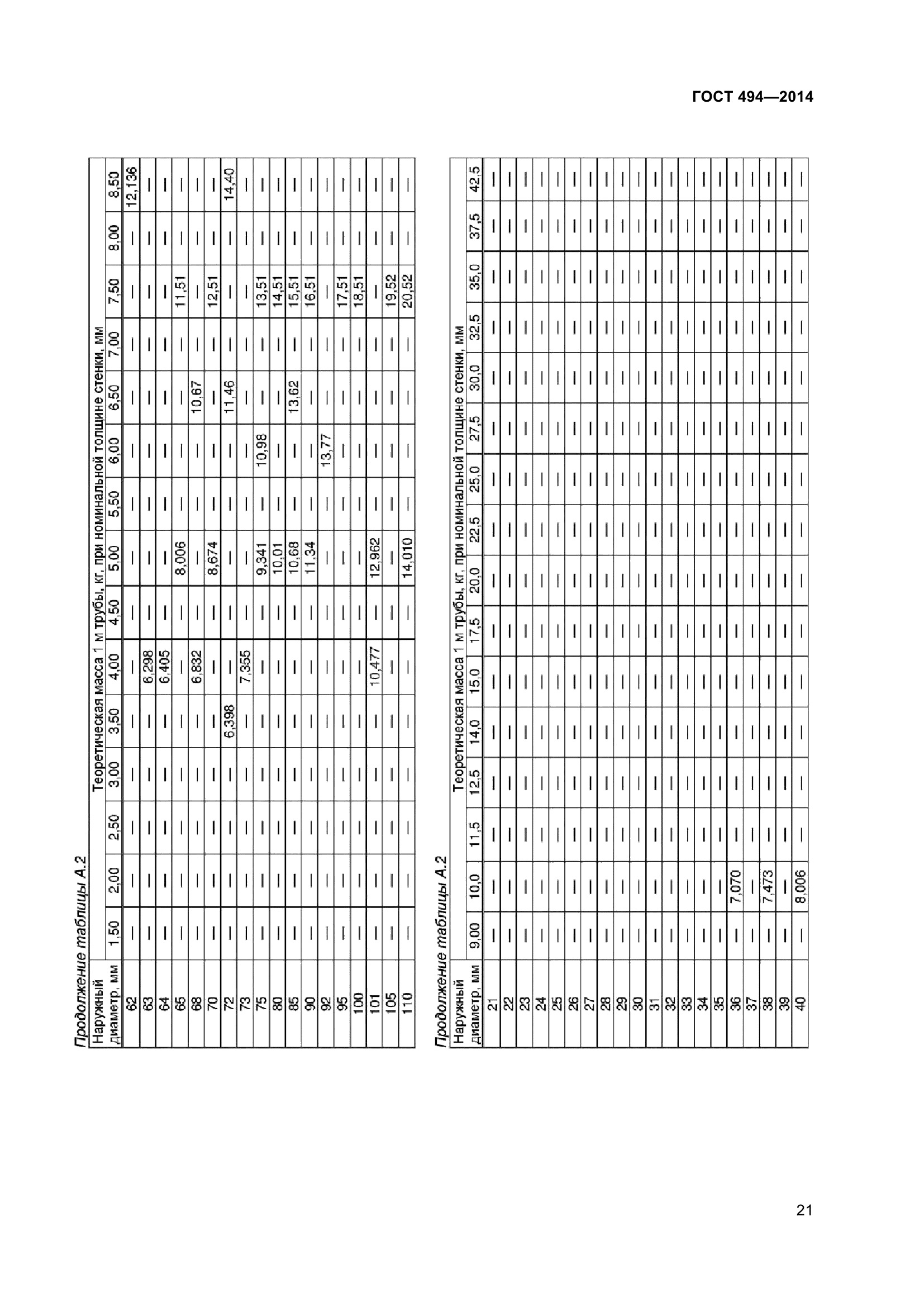 ГОСТ 494-2014