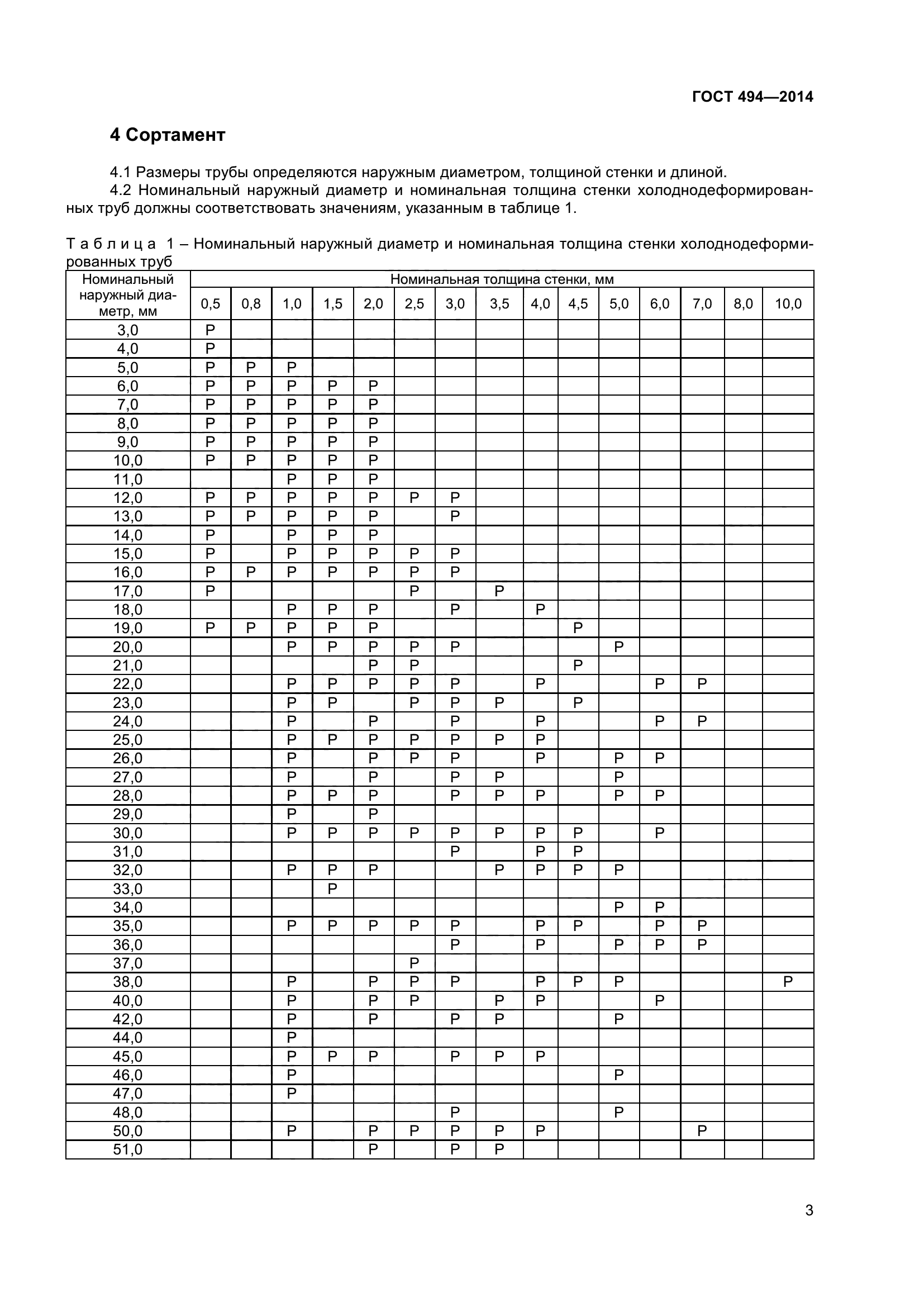 ГОСТ 494-2014