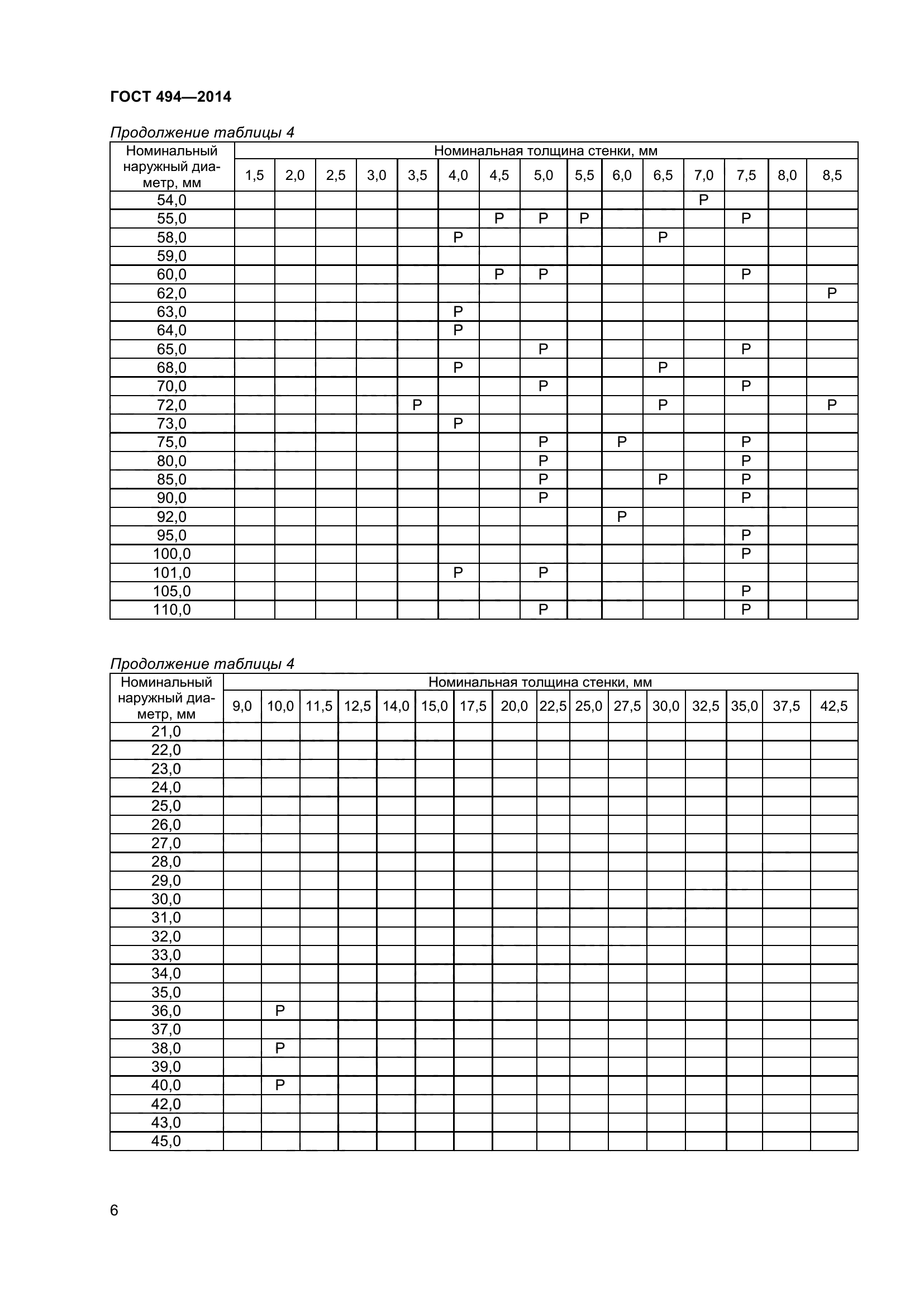 ГОСТ 494-2014