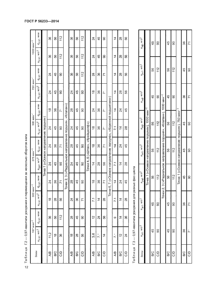 ГОСТ Р 56233-2014