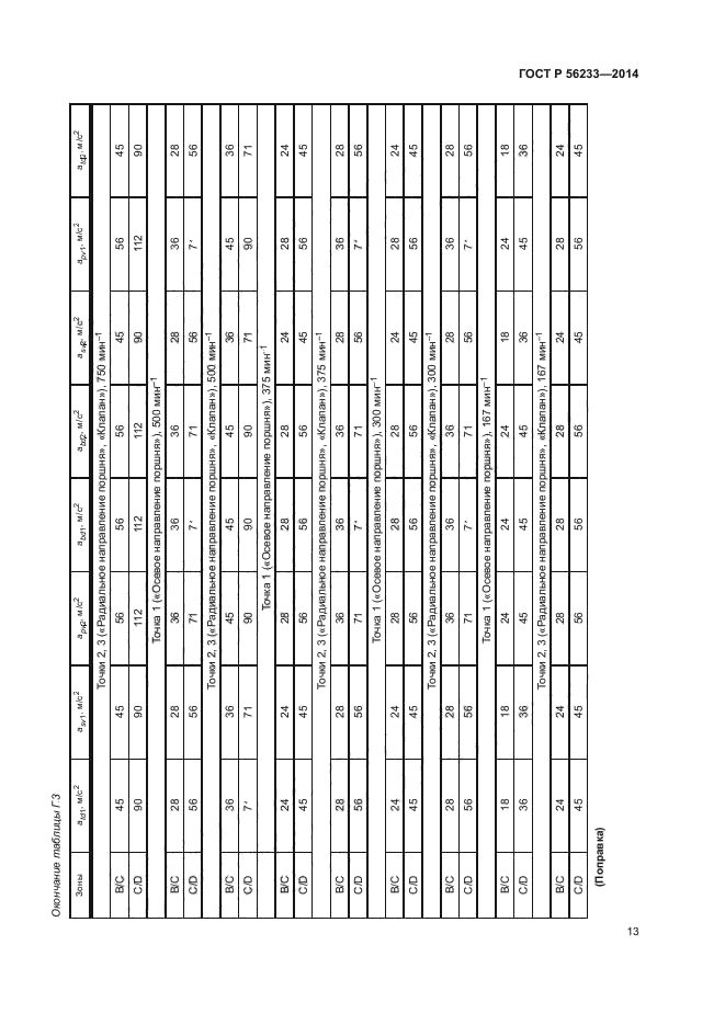 ГОСТ Р 56233-2014