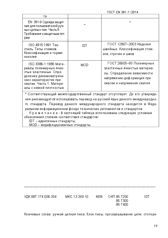 ГОСТ EN 381-1-2014