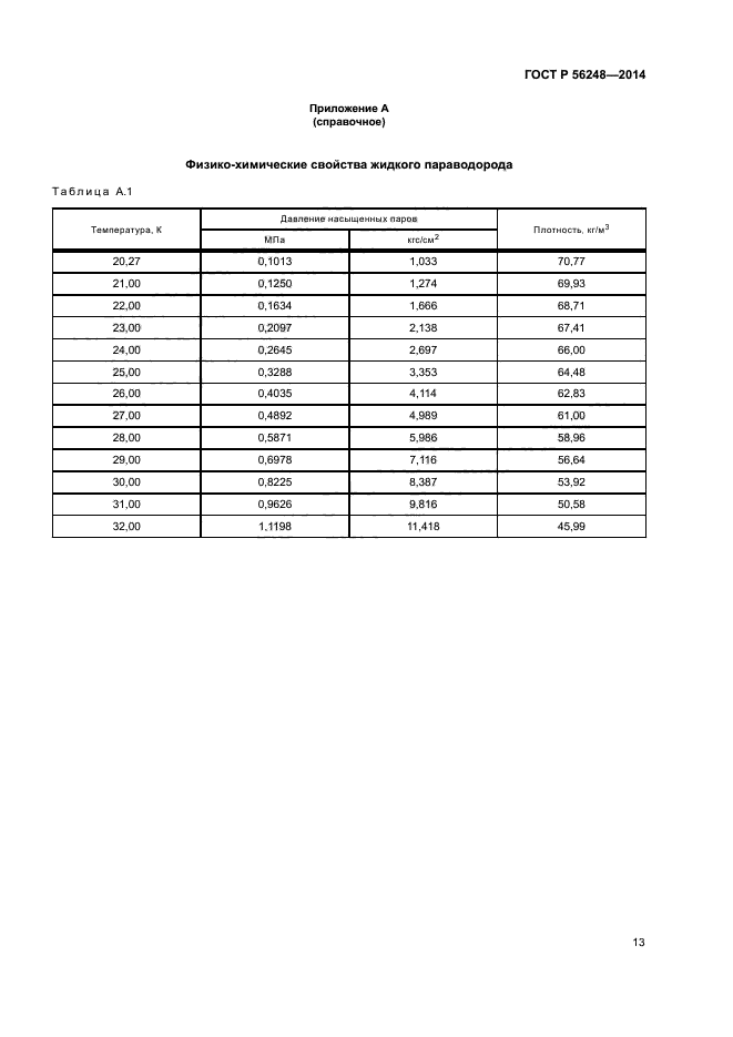 ГОСТ Р 56248-2014