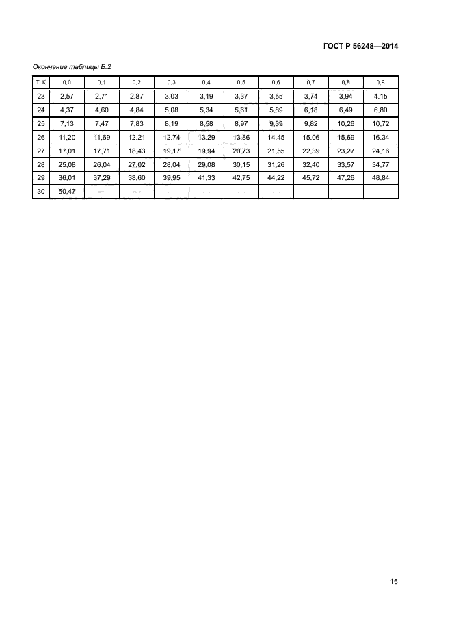 ГОСТ Р 56248-2014