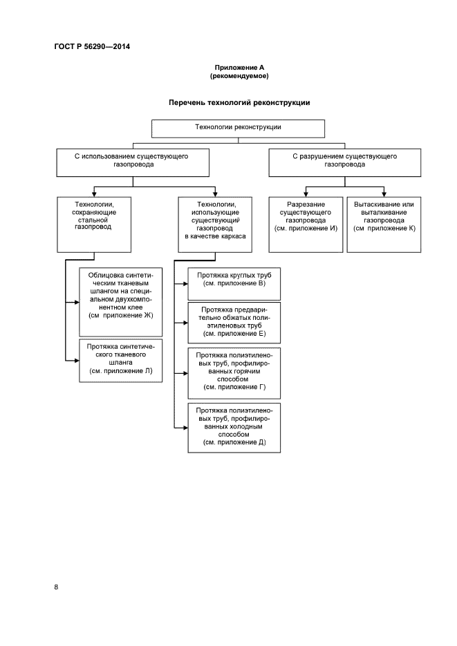 ГОСТ Р 56290-2014