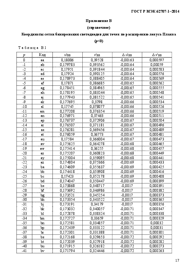 ГОСТ Р МЭК 62707-1-2014