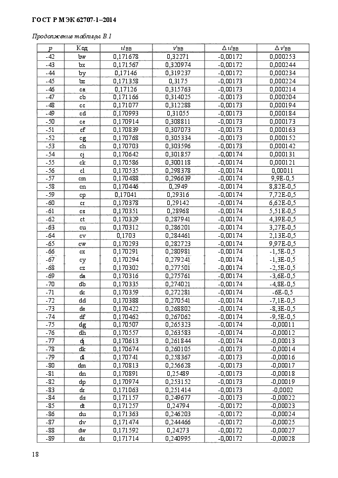 ГОСТ Р МЭК 62707-1-2014