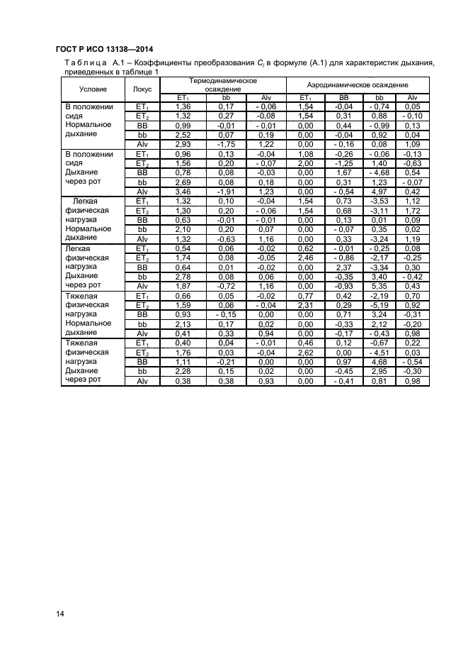 ГОСТ Р ИСО 13138-2014