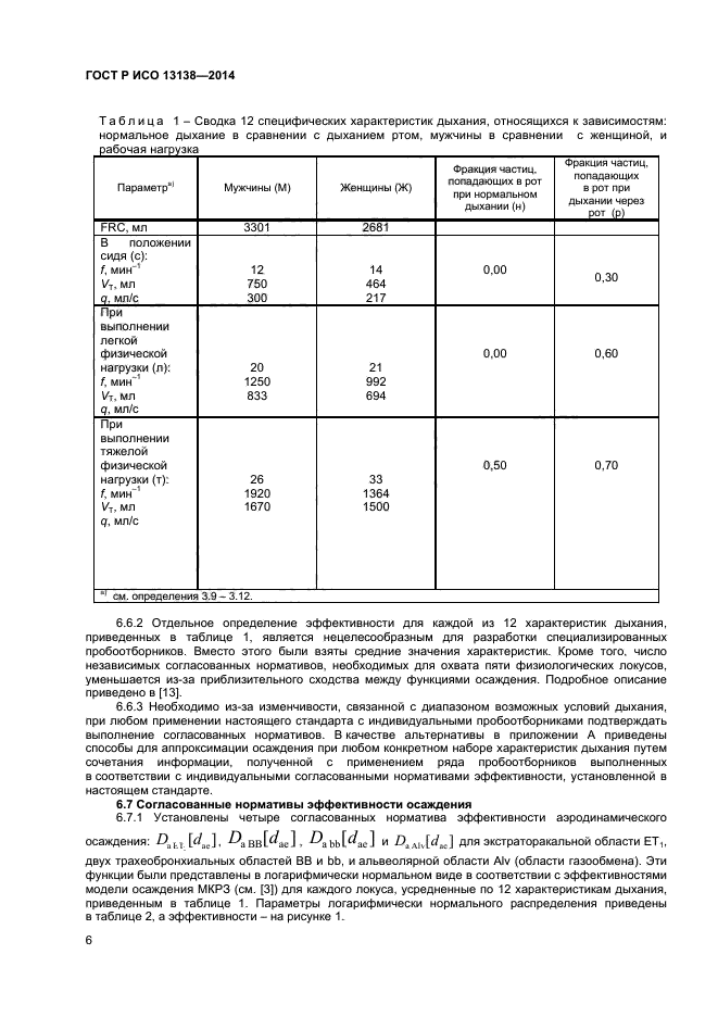 ГОСТ Р ИСО 13138-2014