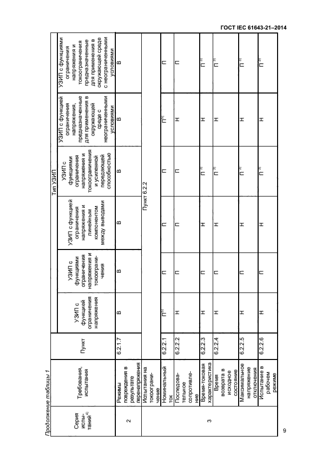 ГОСТ IEC 61643-21-2014