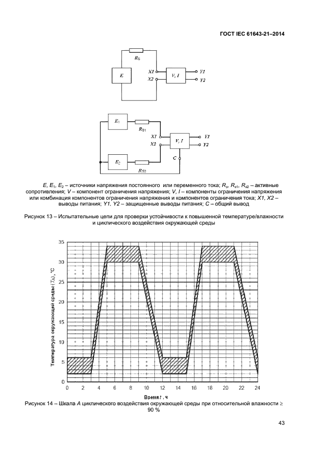 ГОСТ IEC 61643-21-2014