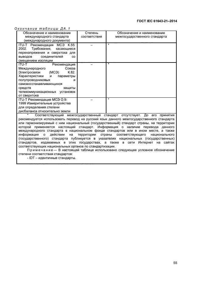 ГОСТ IEC 61643-21-2014