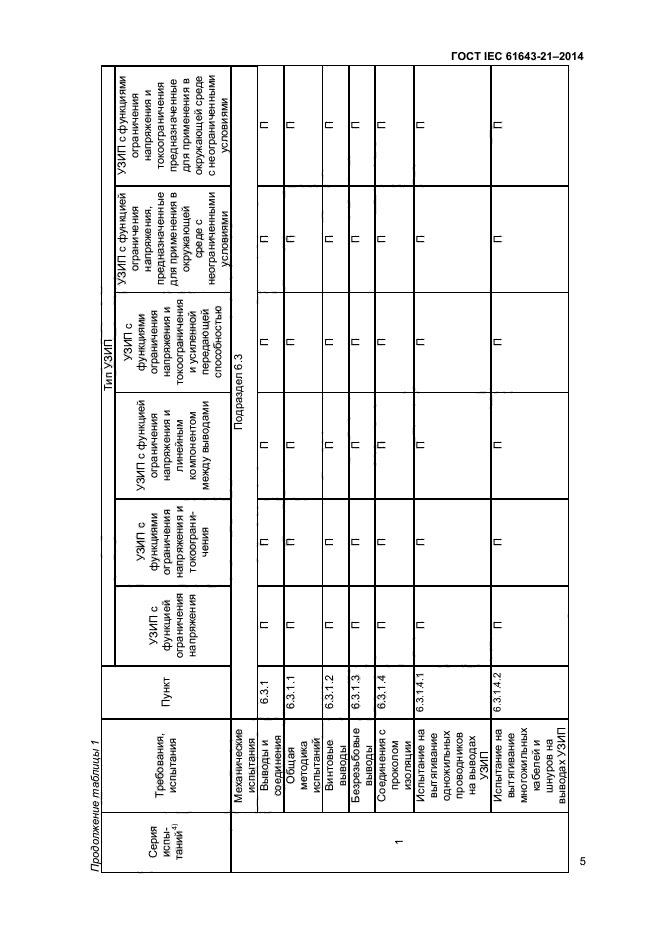 ГОСТ IEC 61643-21-2014