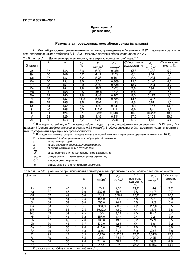 ГОСТ Р 56219-2014