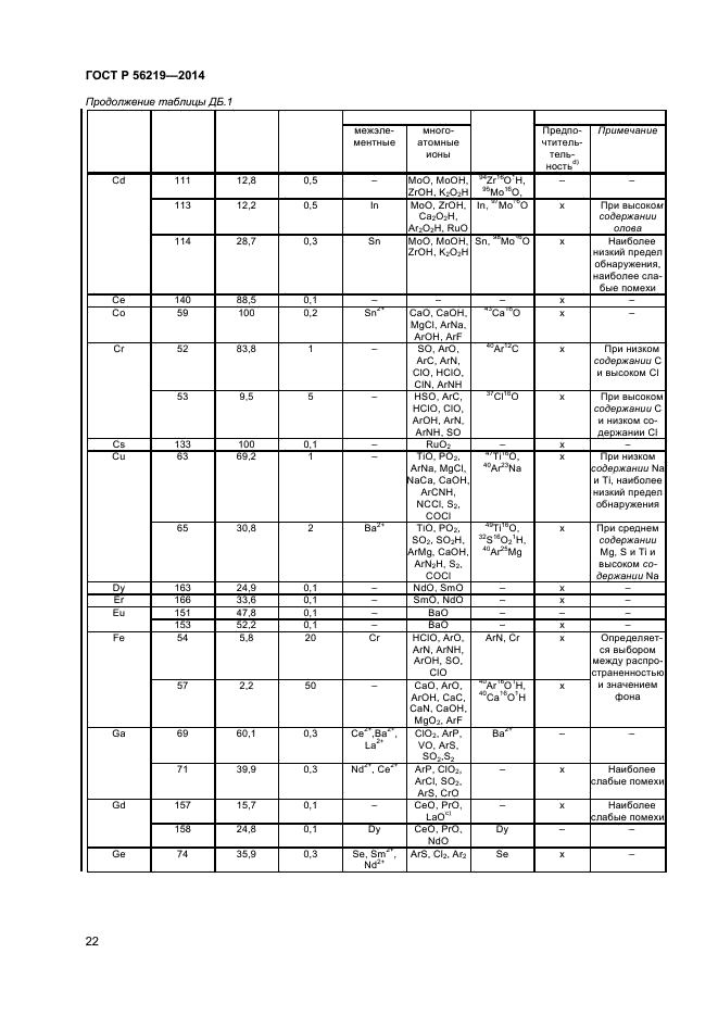 ГОСТ Р 56219-2014