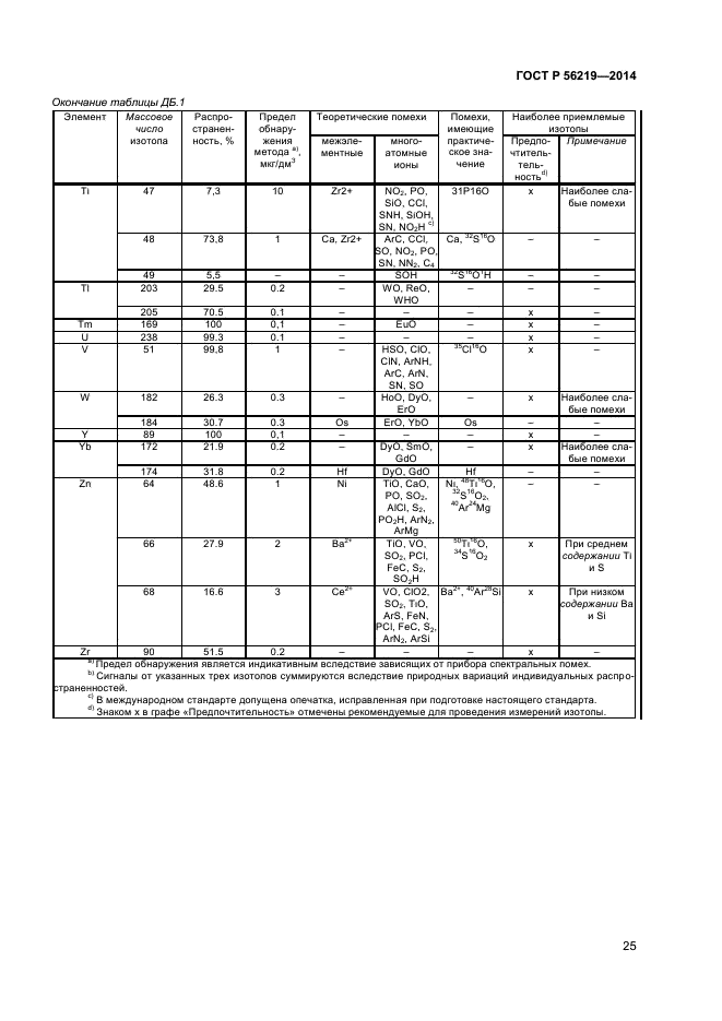 ГОСТ Р 56219-2014