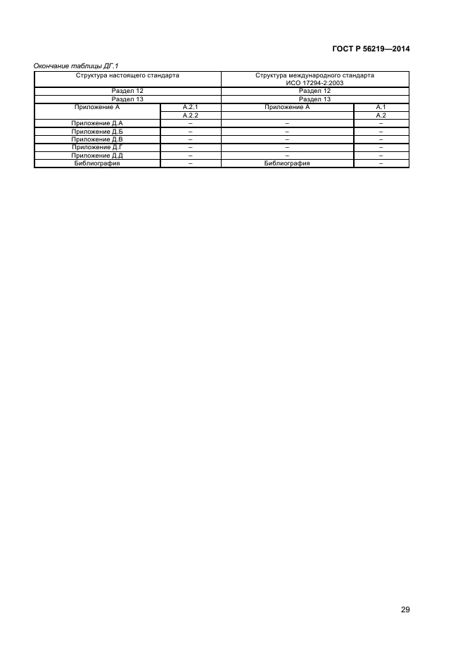 ГОСТ Р 56219-2014