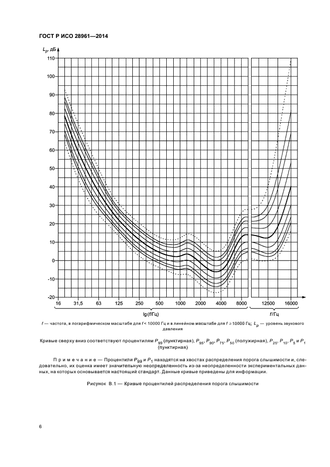 ГОСТ Р ИСО 28961-2014