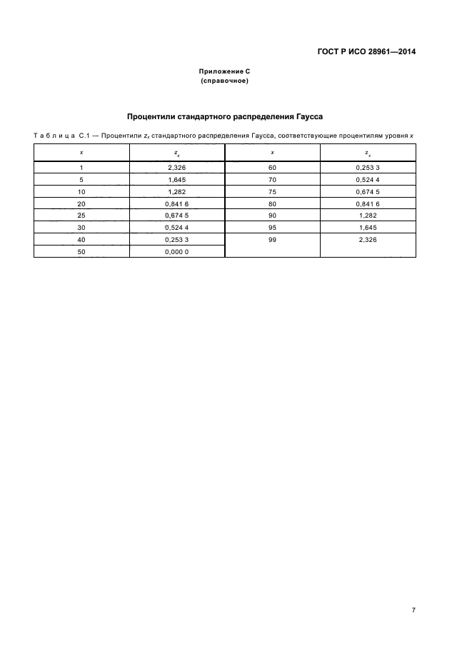 ГОСТ Р ИСО 28961-2014