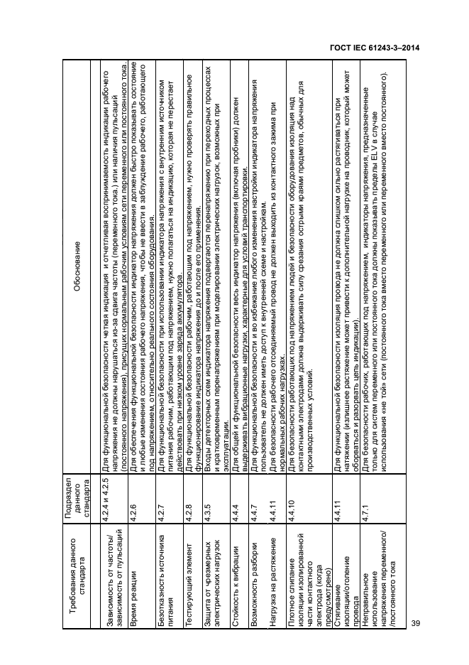 ГОСТ IEC 61243-3-2014