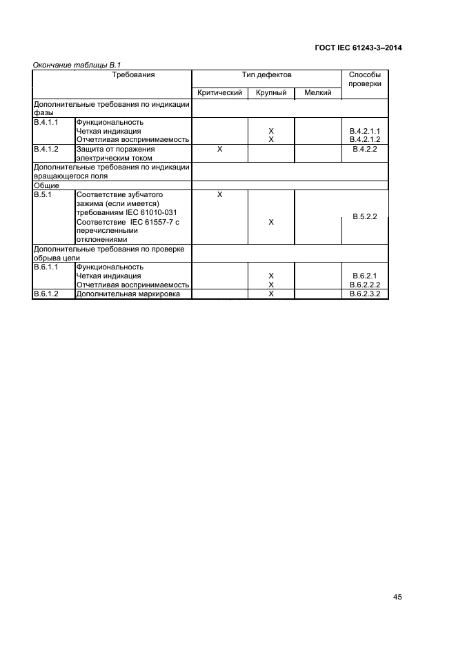 ГОСТ IEC 61243-3-2014