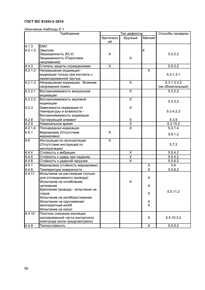 ГОСТ IEC 61243-3-2014