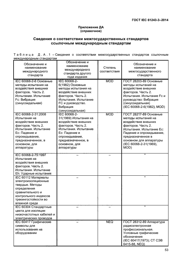 ГОСТ IEC 61243-3-2014