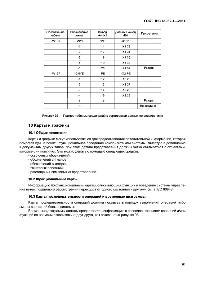 ГОСТ IEC 61082-1-2014