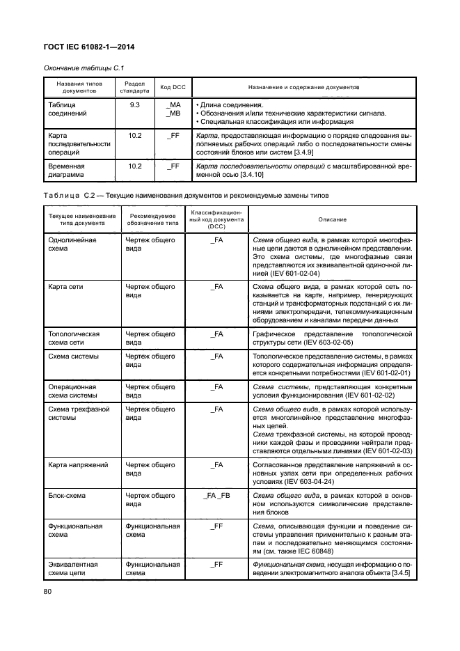 ГОСТ IEC 61082-1-2014