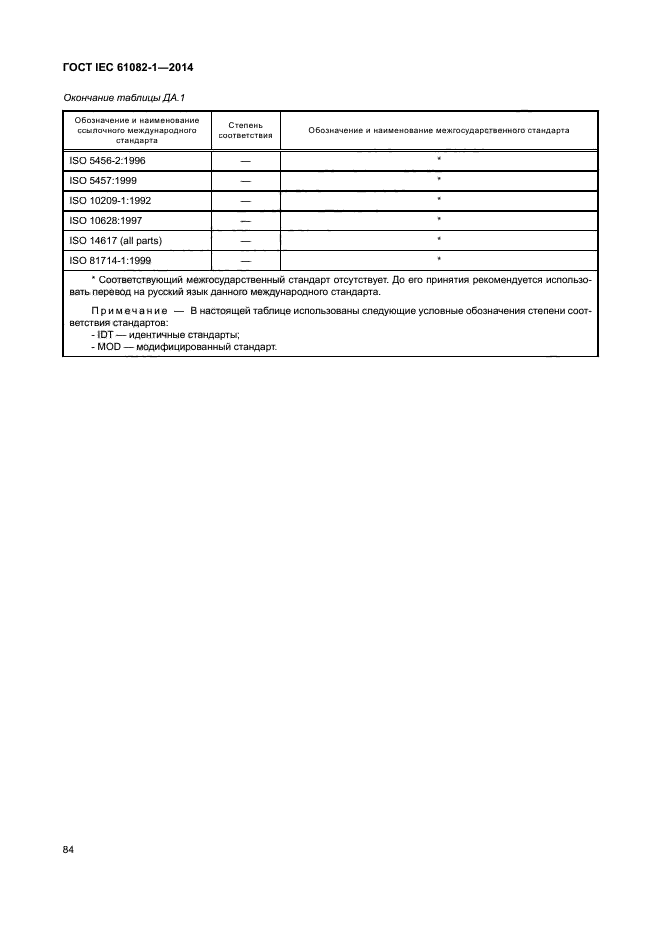 ГОСТ IEC 61082-1-2014