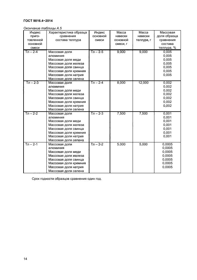 ГОСТ 9816.4-2014