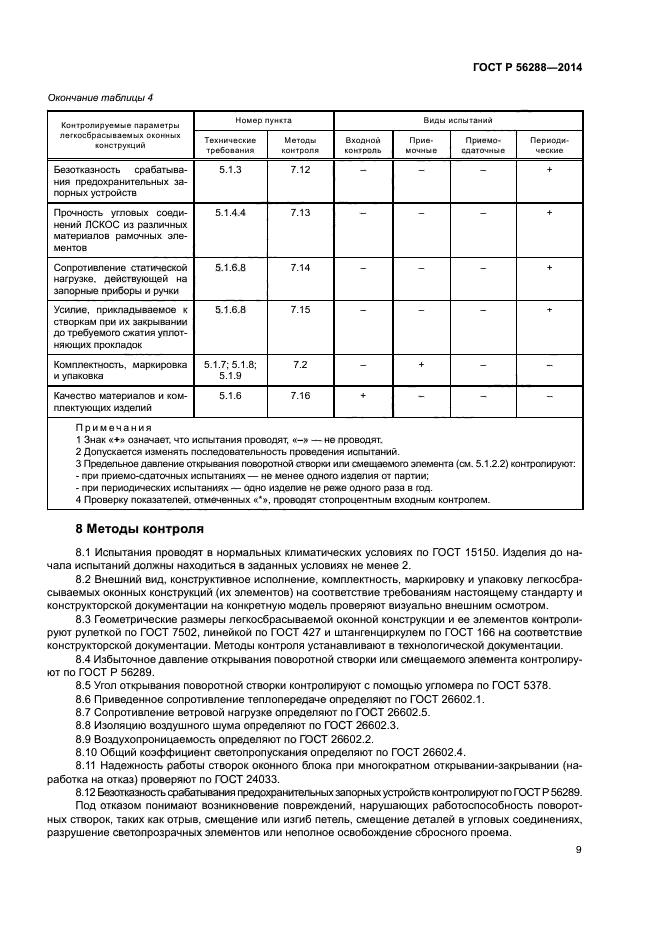 ГОСТ Р 56288-2014