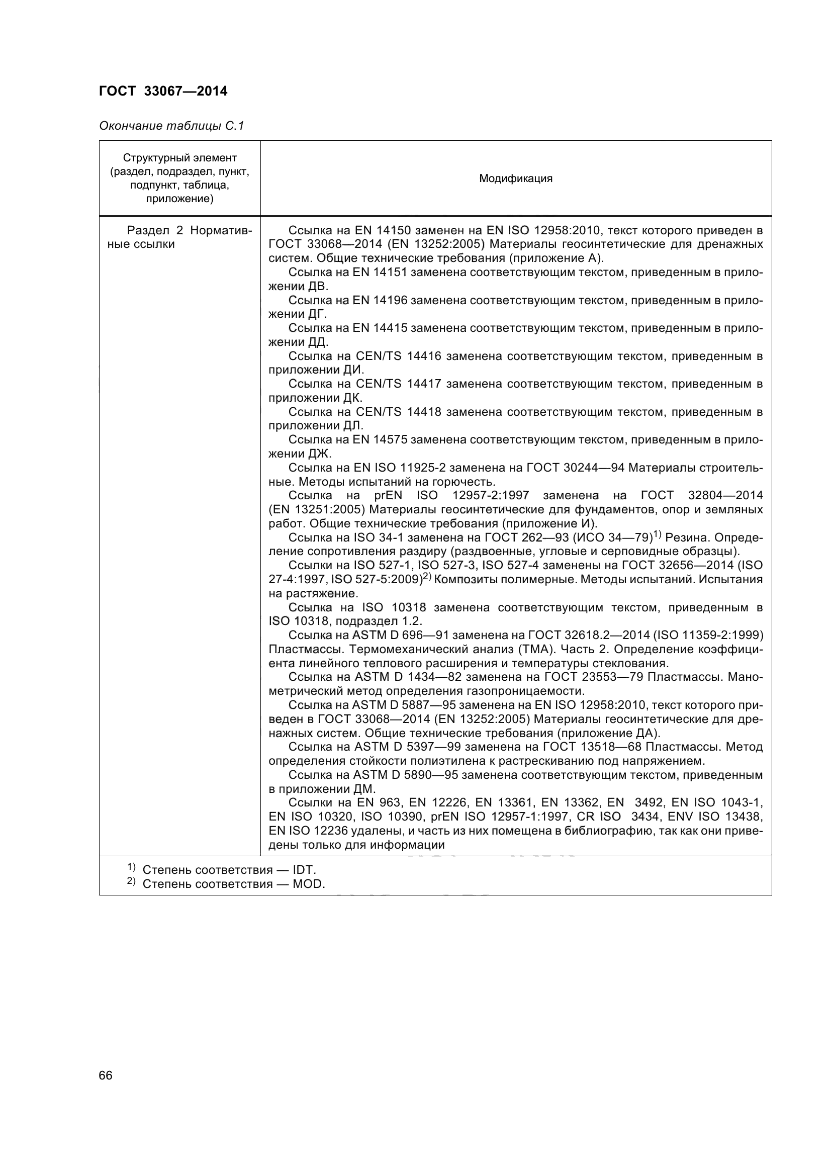 ГОСТ 33067-2014