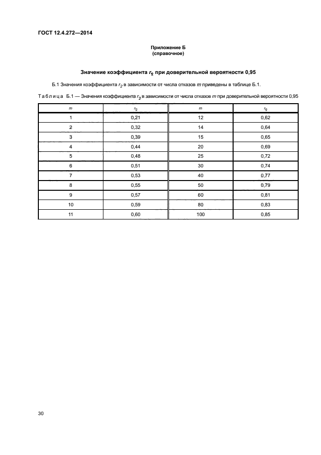 ГОСТ 12.4.272-2014