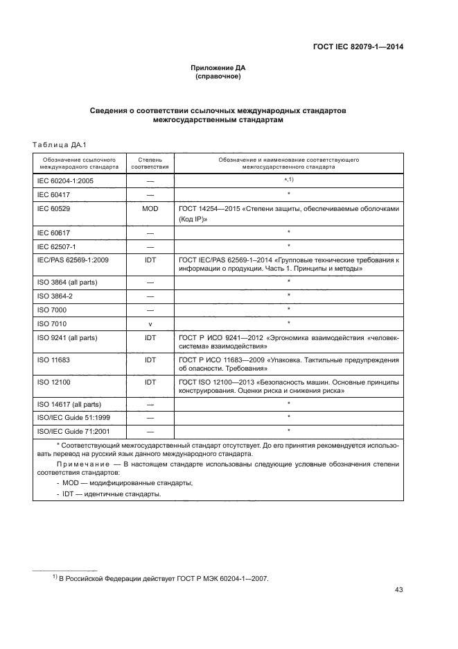 ГОСТ IEC 82079-1-2014