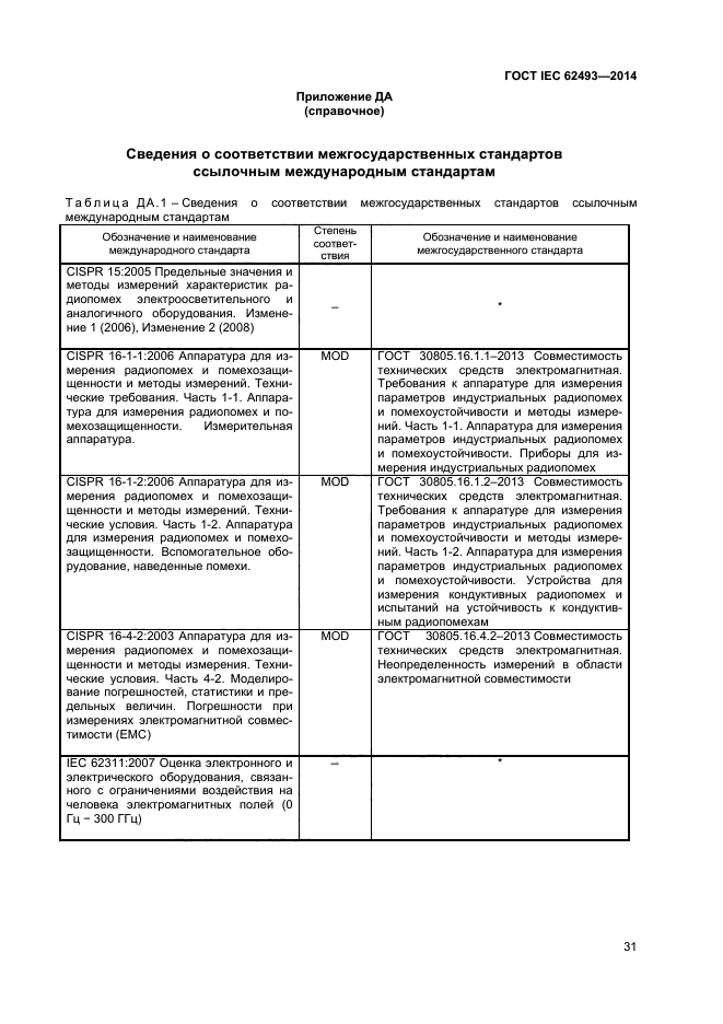 ГОСТ IEC 62493-2014