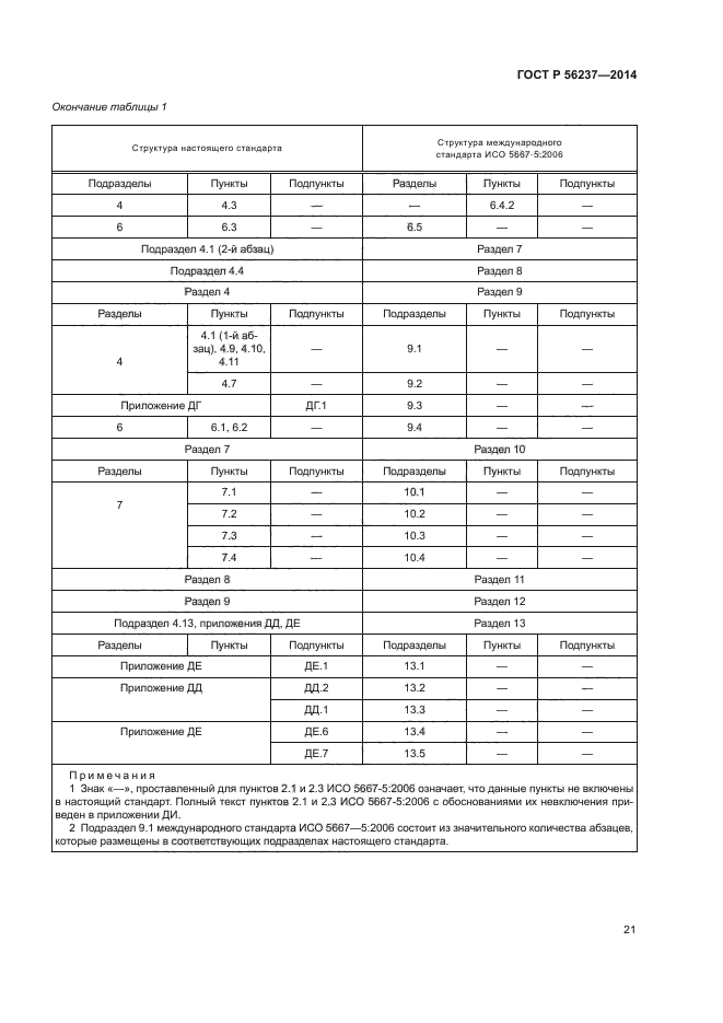 ГОСТ Р 56237-2014