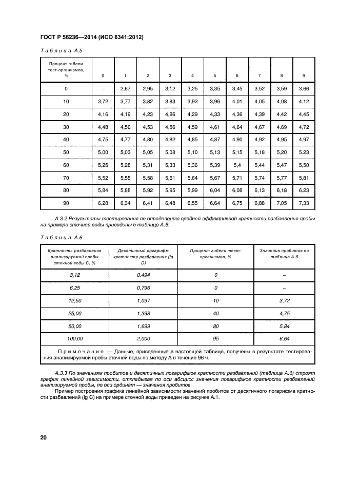 ГОСТ Р 56236-2014