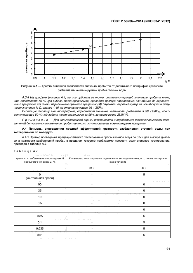 ГОСТ Р 56236-2014