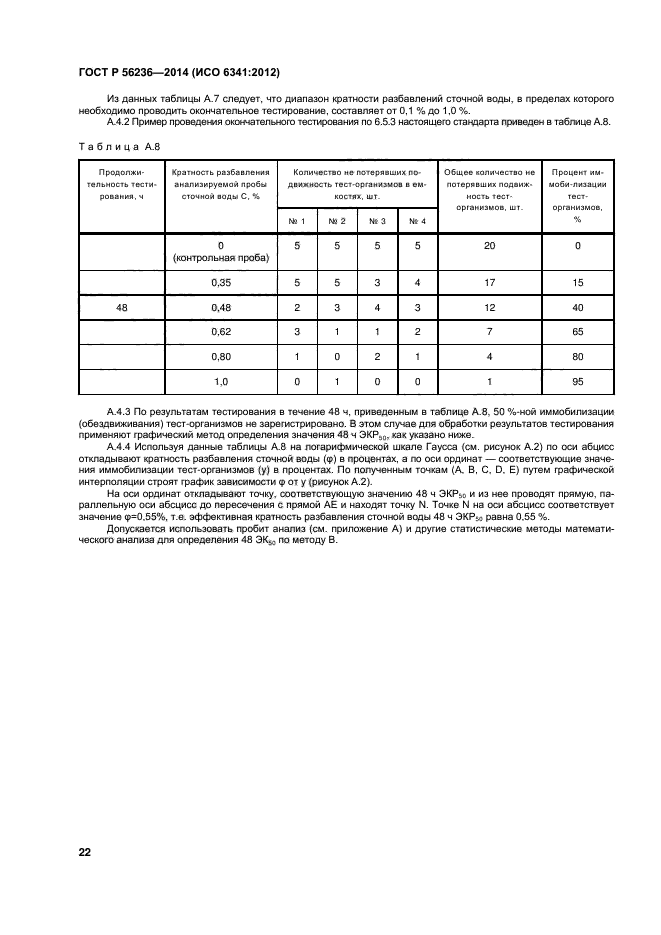 ГОСТ Р 56236-2014