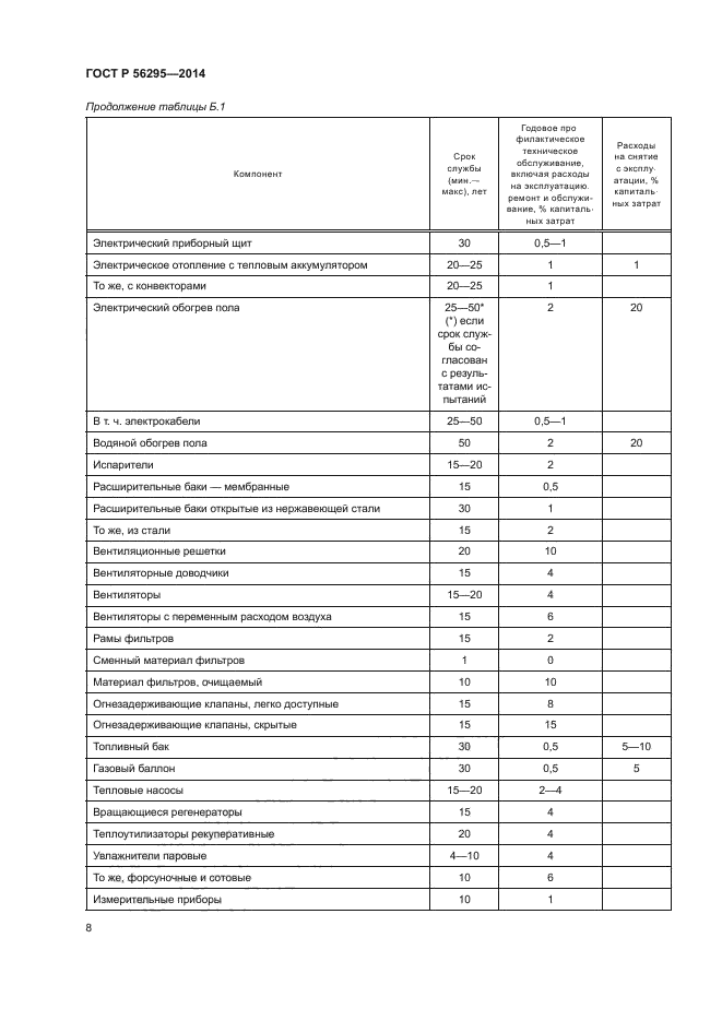 ГОСТ Р 56295-2014