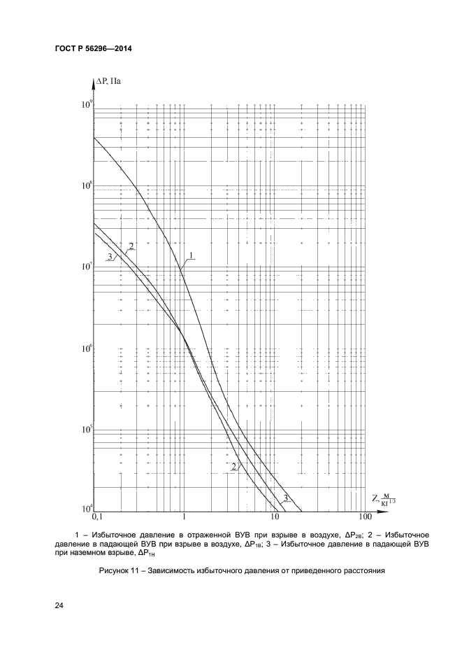 ГОСТ Р 56296-2014