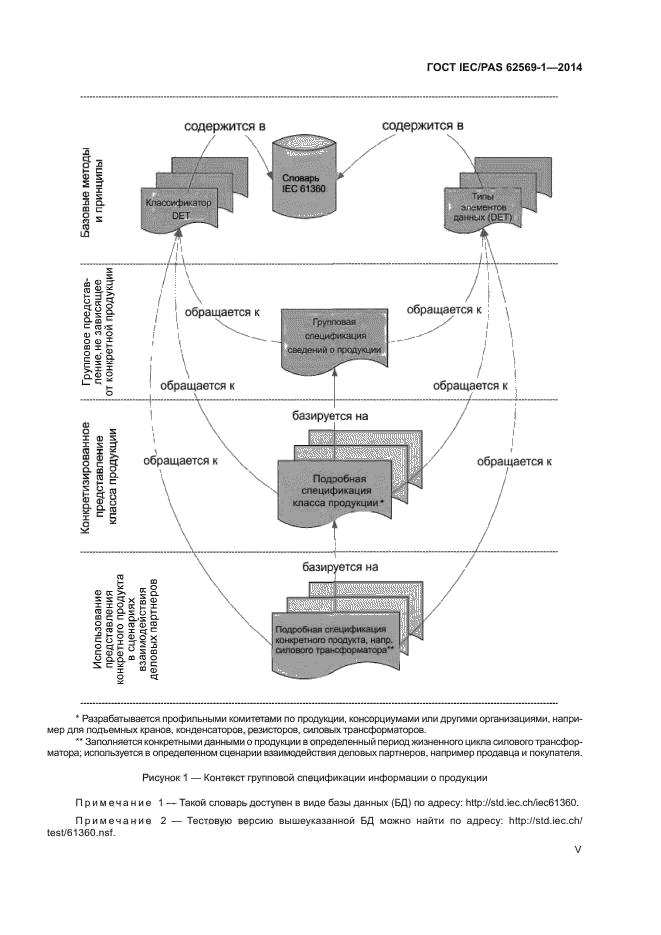 ГОСТ IEC/PAS 62569-1-2014