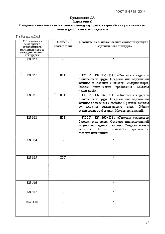 ГОСТ EN 795-2014